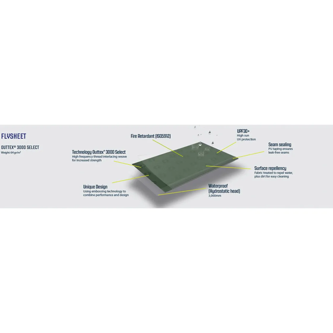 OUTWELL Cloud 5 campingtelt (Green)